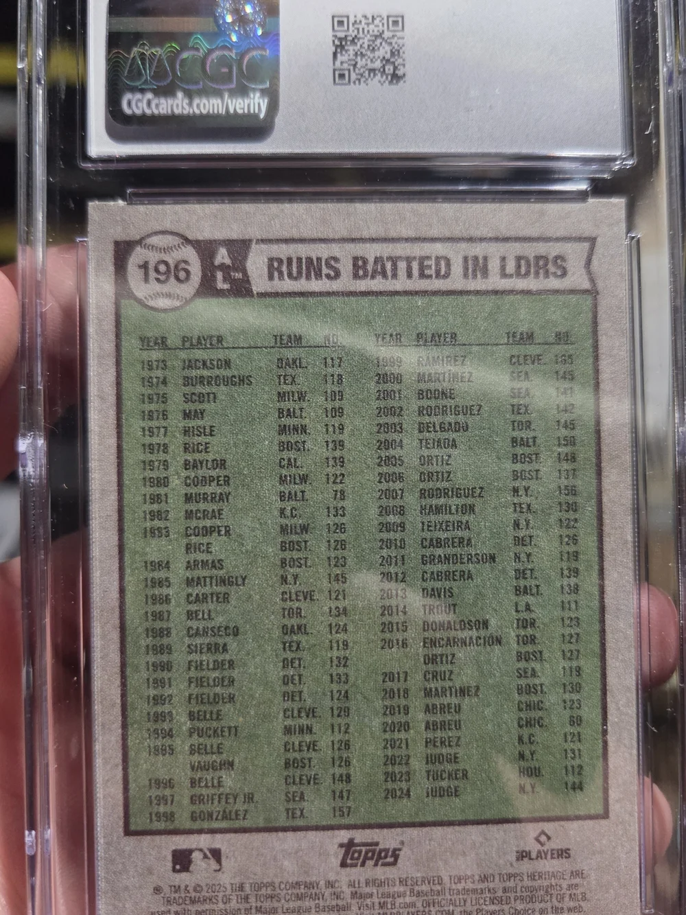 PRISTINE CGC 10 GEM MINT 2025 TOPPS HERITAGE — AMERICAN LEAGUE RBI POWERHOUSE!